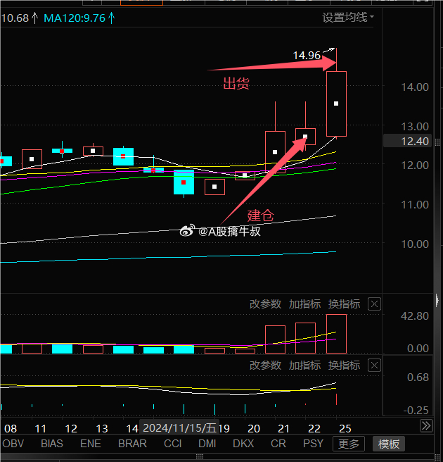 601016喜讯连连，精彩资讯速递