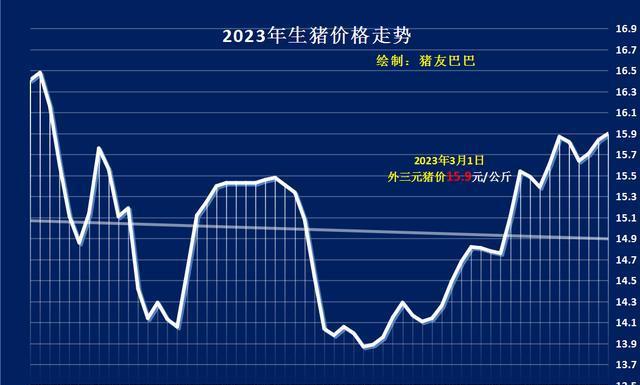 油价喜讯：全球油价迎来新一轮上涨趋势