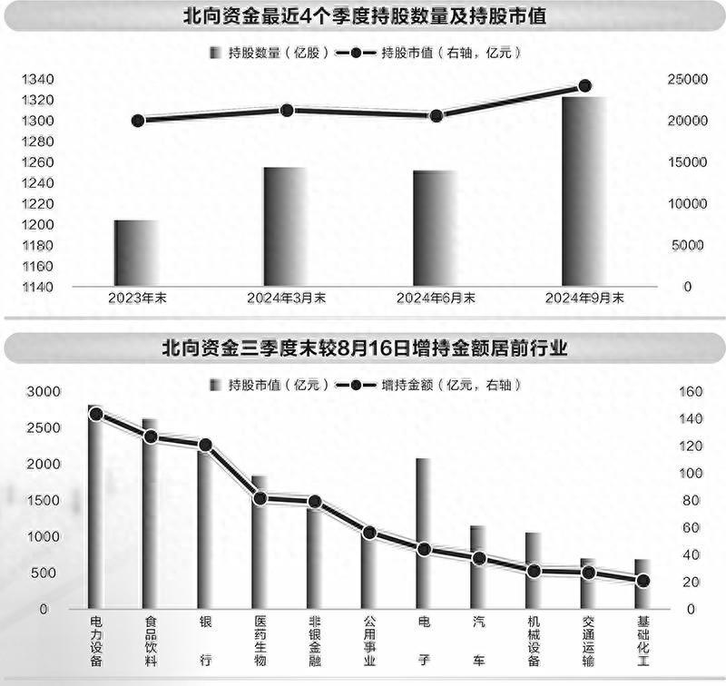 北向资金增持新锐，共筑投资新篇章