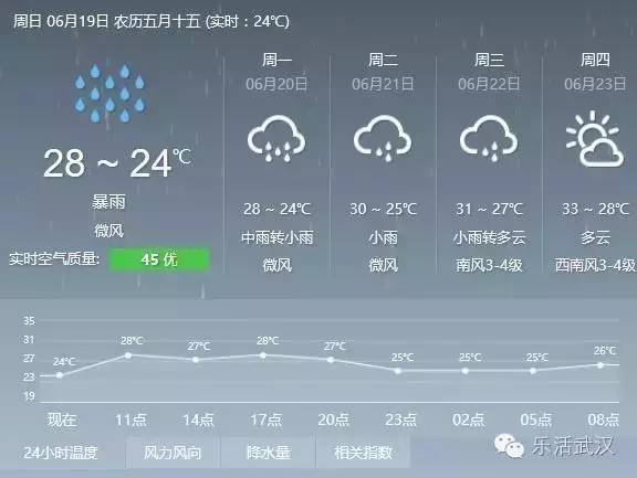 宜昌暴雨实时动态