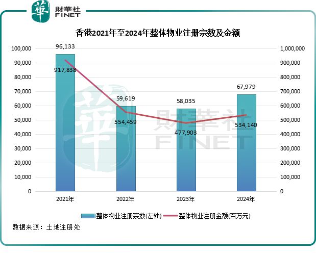 香港楼市迎来新篇章：最新房价喜讯发布