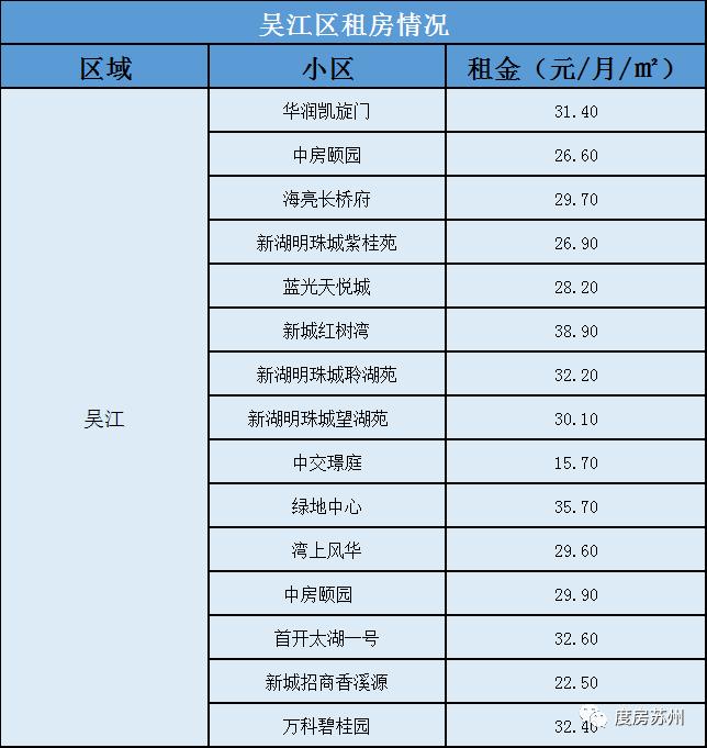 吴江华润凯旋门美好价格，尊享宜居新篇章