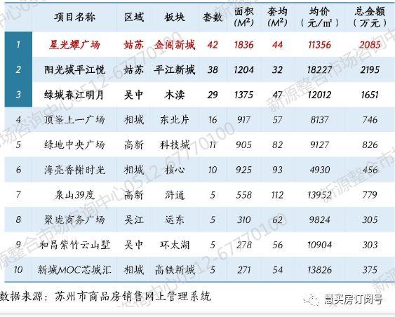 苏州春江明月美景映衬下的宜居价格喜人