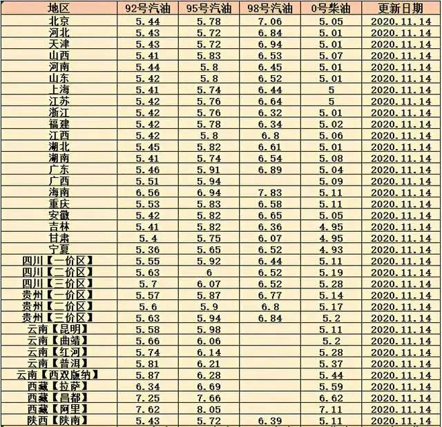 油价回暖，喜看最新上涨行情一览表