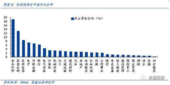 外资QFII投资热潮持续升温，共赢未来可期