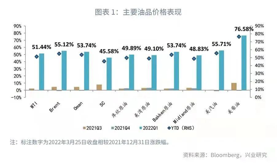 我国原油市场展望：未来可期，分析报告新鲜出炉