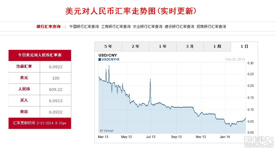 今日美元兑换人民币汇率喜报频传