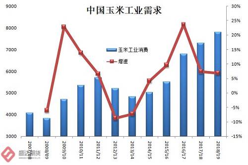 玉米价格节节攀升，未来走势展望光明