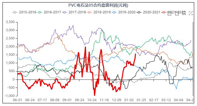 甲醇期货市场喜人动态，行情一路向好展望