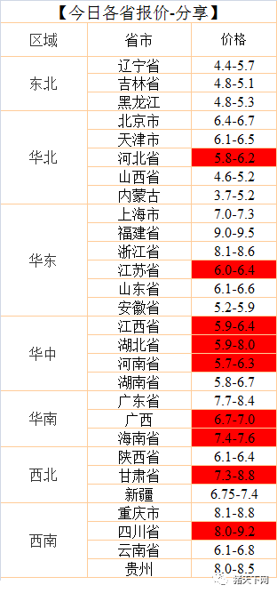 喜讯！云南猪价飘红，今日最新行情一览