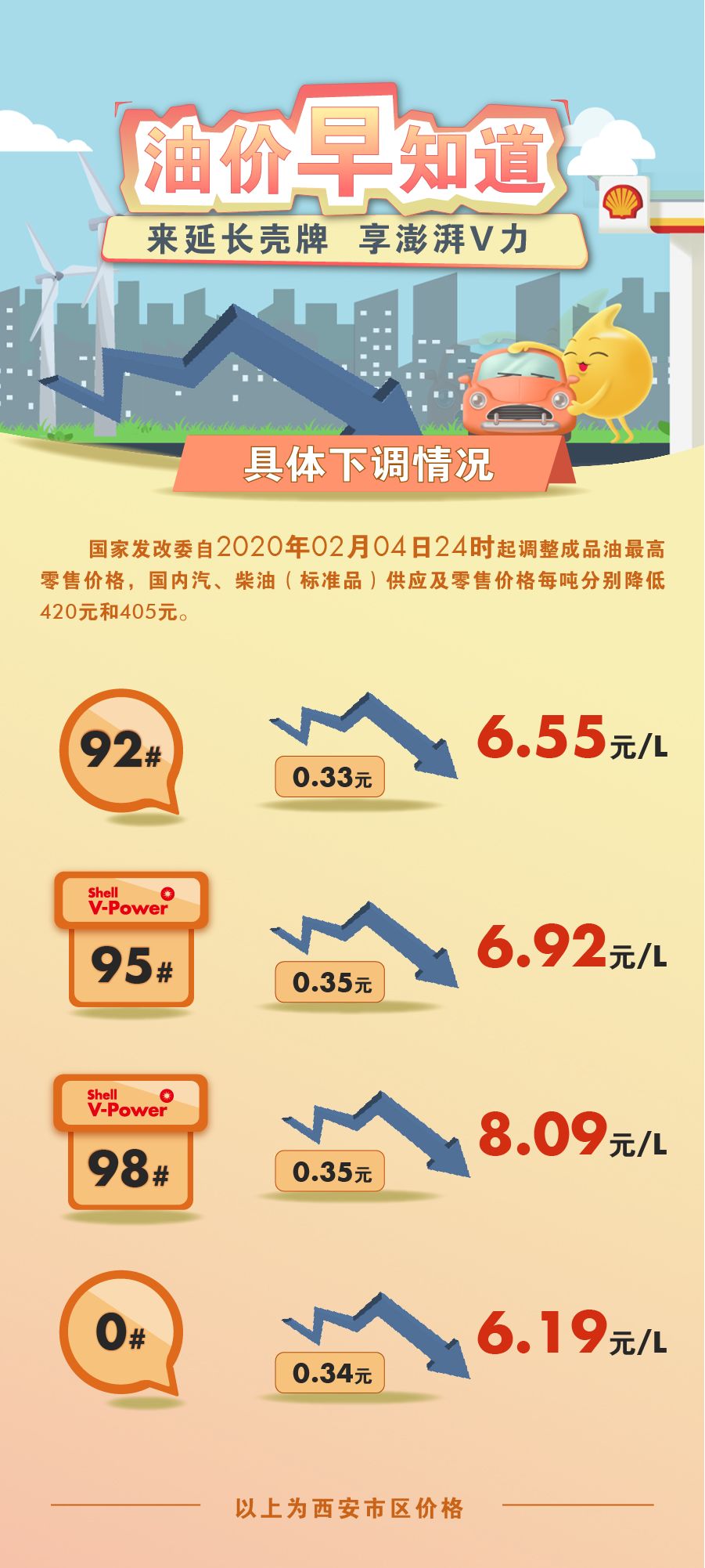 2016年油价变动喜讯速递