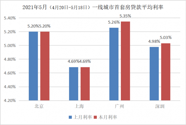 杭州房贷利率迎来利好新篇章