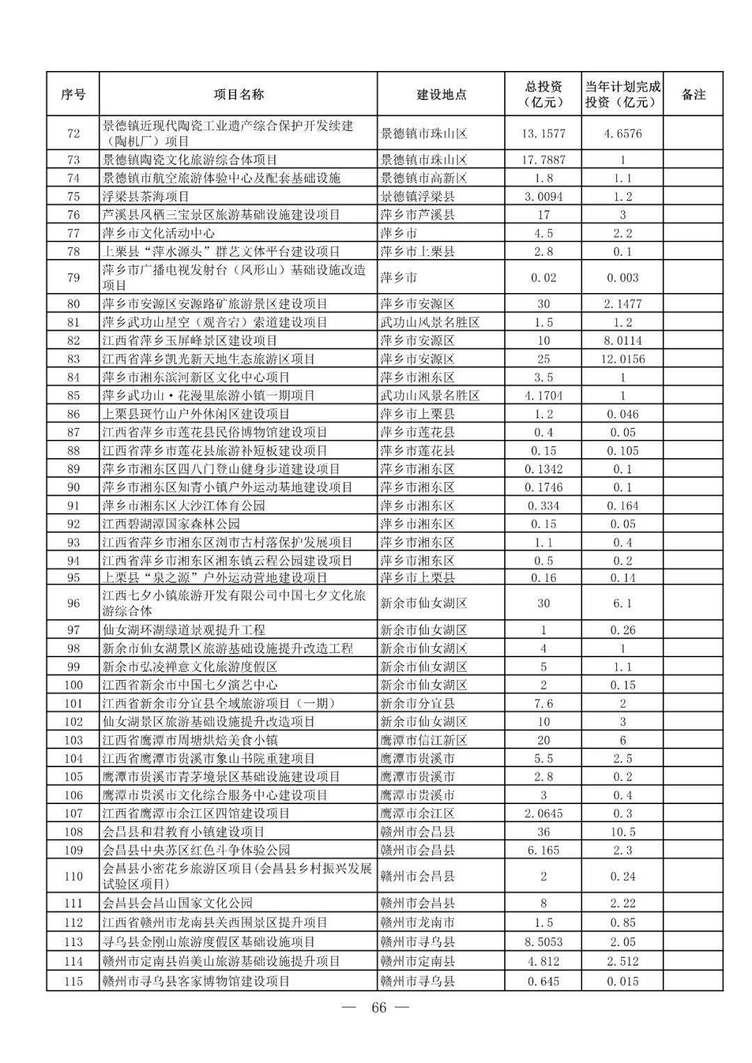 江西五大A级景区最新排行榜揭晓