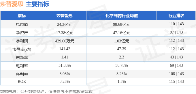 莎普爱思股价最新动态