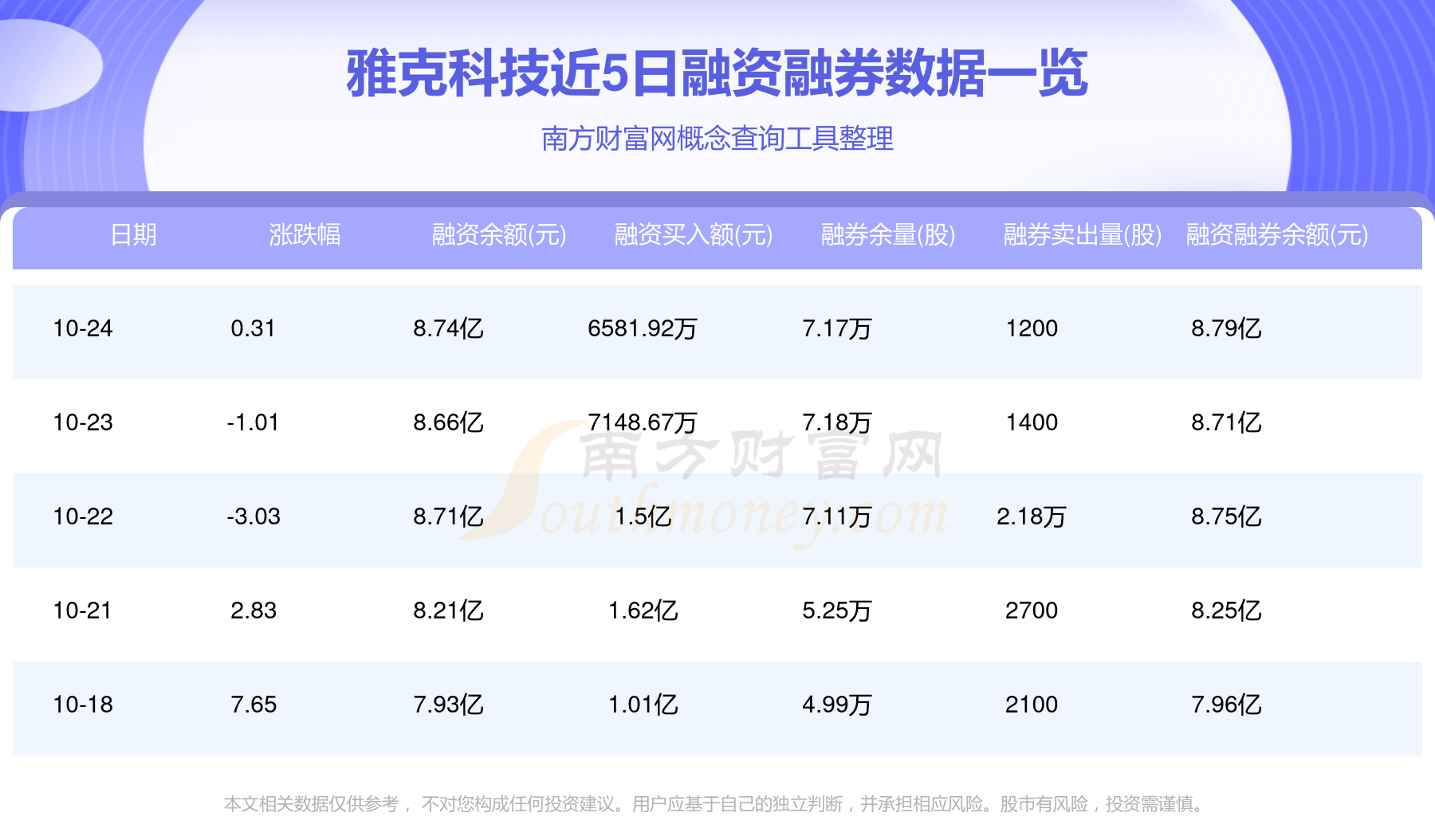 雅克科技最新动态揭晓