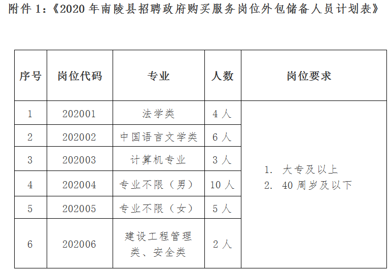 陵县最新职位招聘汇总