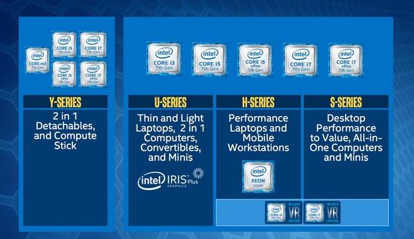 英特尔全新一代处理器揭晓
