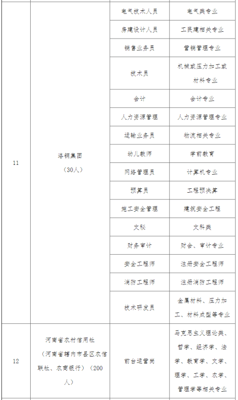 青岛国企最新就业公告