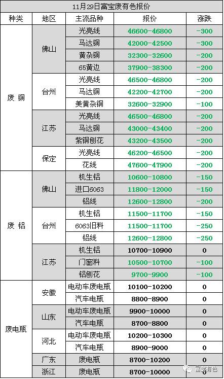 近期废铜市场价格动态