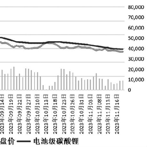 锂电碳酸锂行情动态图