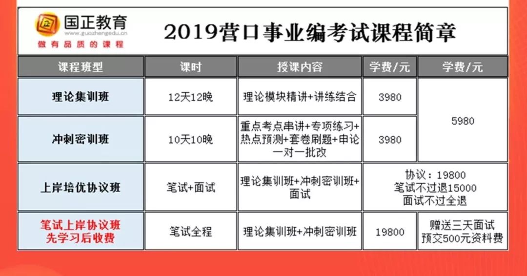 营口最新招聘动态发布