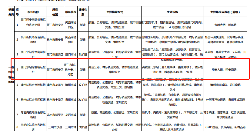 “泉州地铁最新动态”