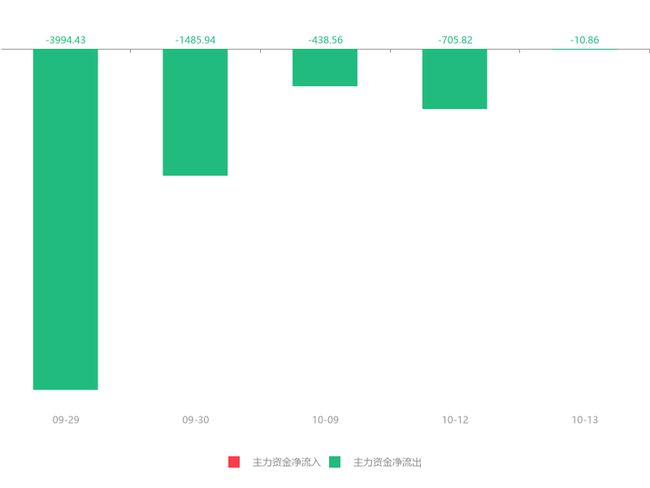 蠡湖股份最新资讯发布