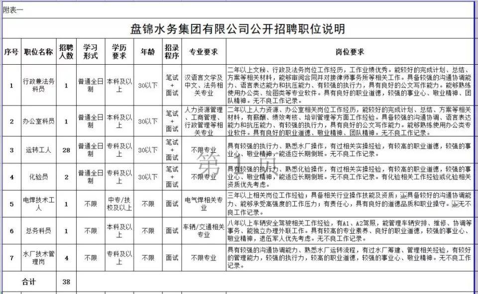 盘锦招聘信息速递