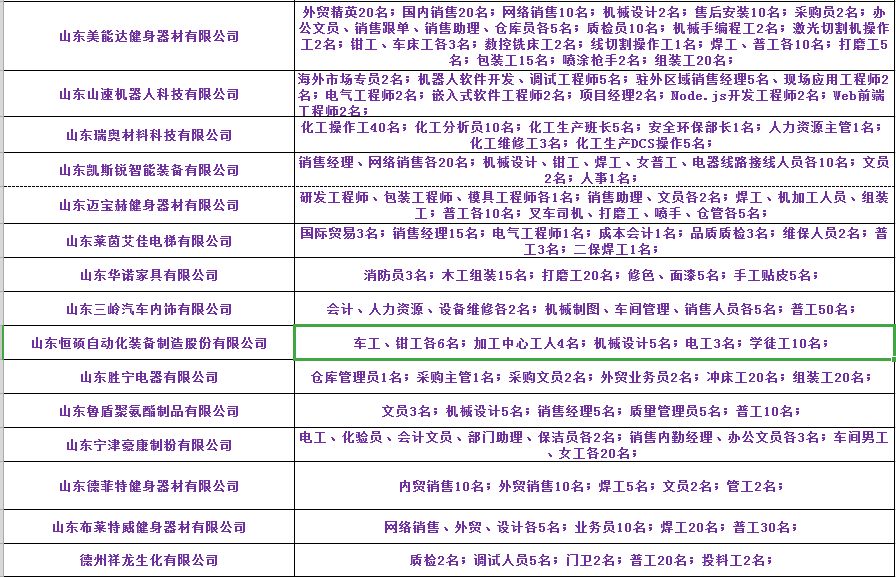 烟台开发区招聘信息更新