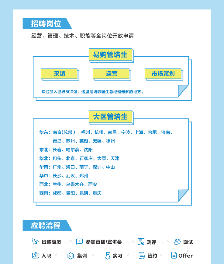 苏宁最新职位招募公告