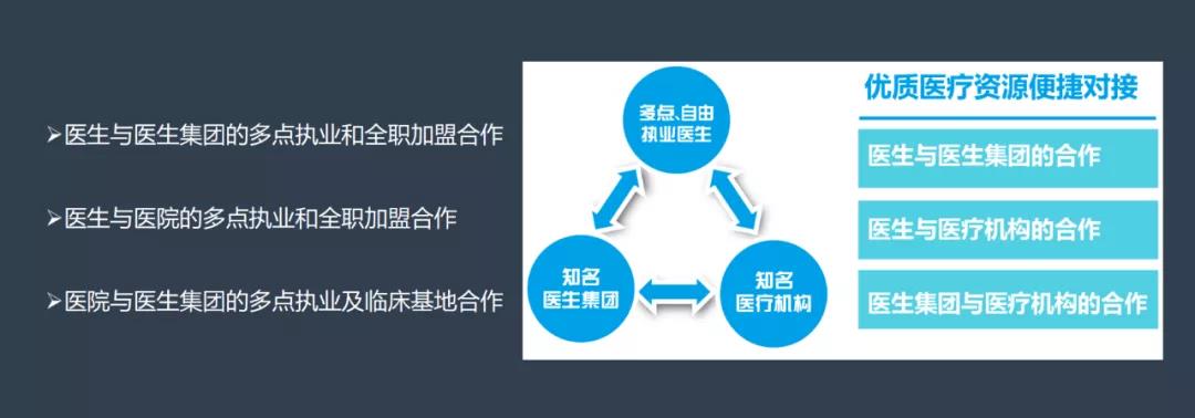 医疗变革最新动态