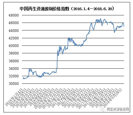 近期废塑料市场动态