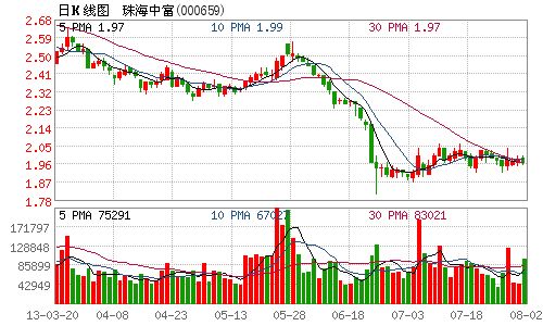 珠海中富最新信息发布