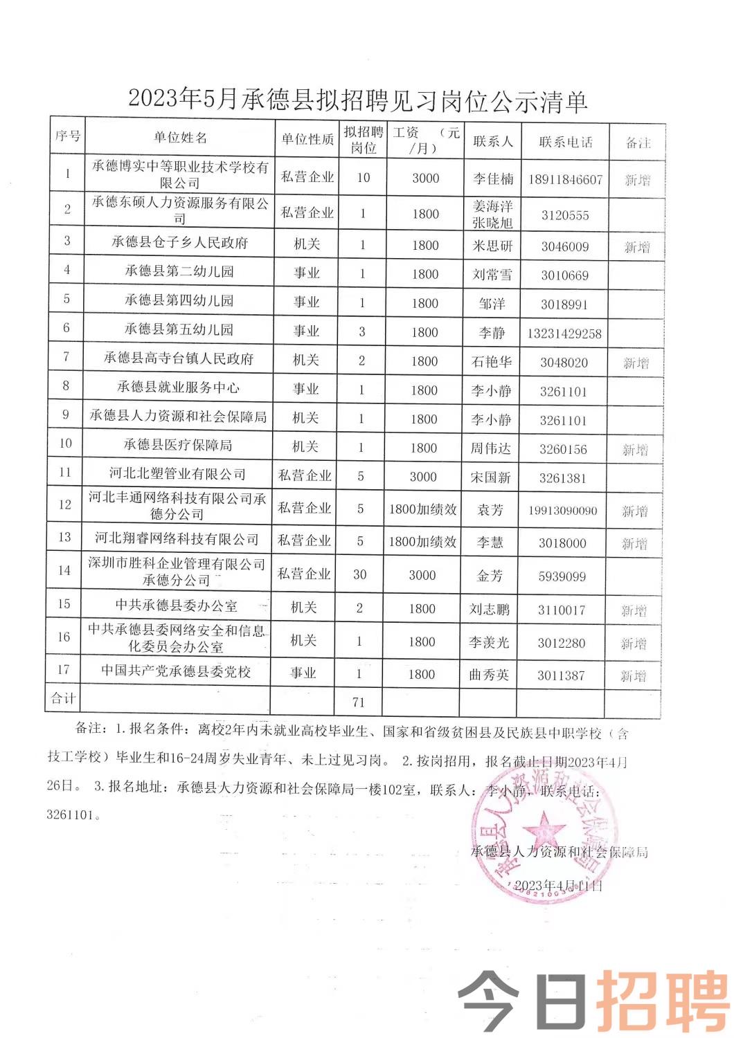 桂东招聘信息速递