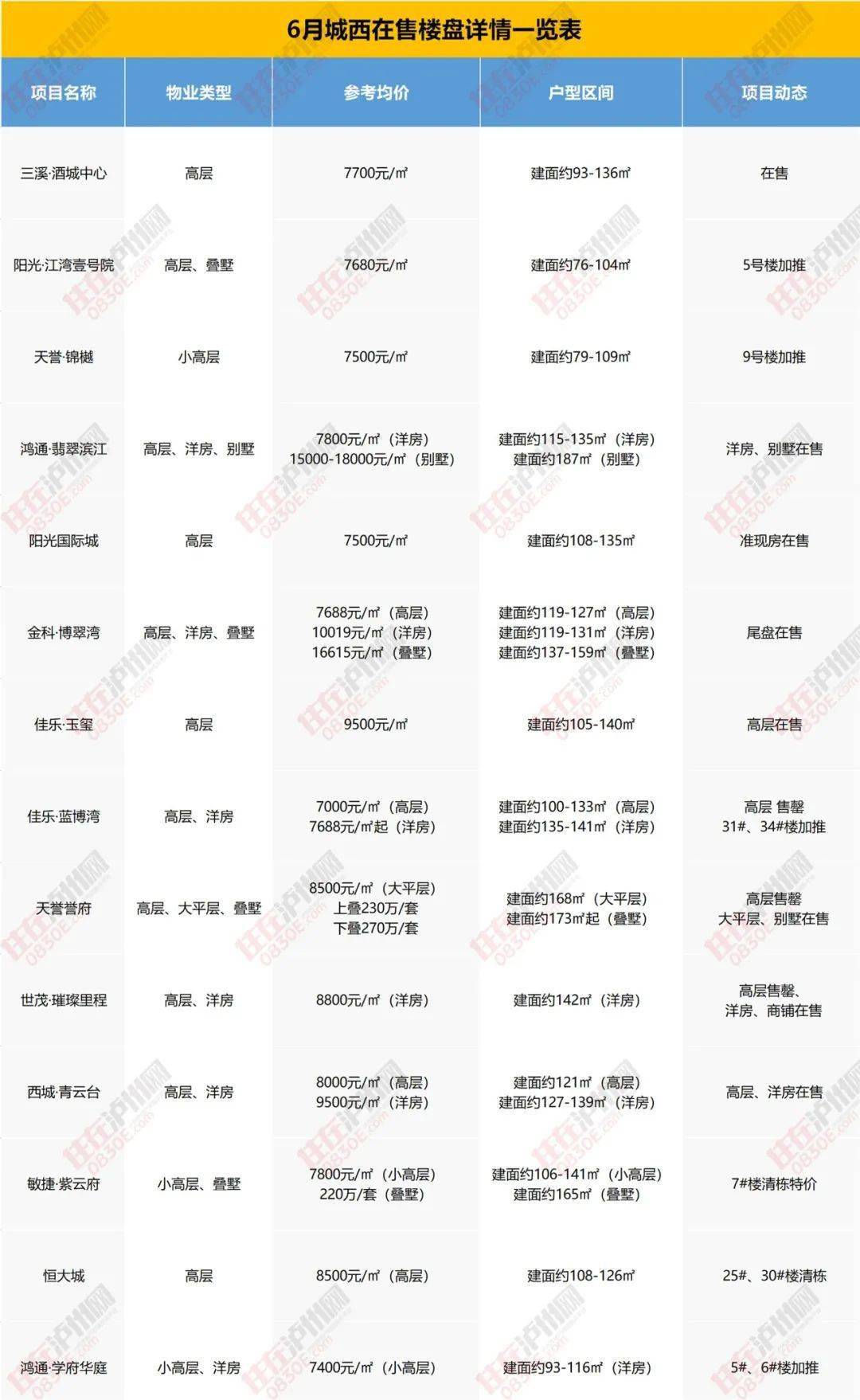 阳澄湖镇招聘信息更新