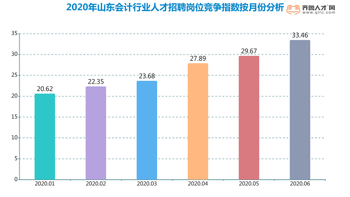 齐鲁人才网最新职位发布