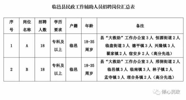 莘县最新职位招募资讯