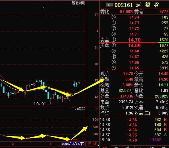 远望谷股价最新动态