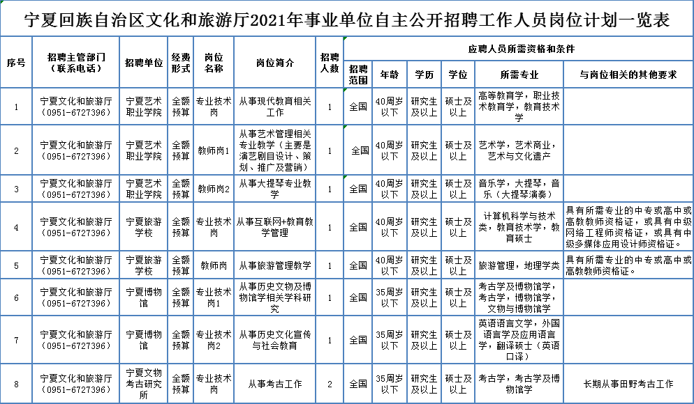 “东莞中堂地区最新职位招纳”