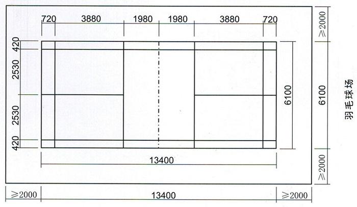 羽毛球场地尺寸标准更新揭晓