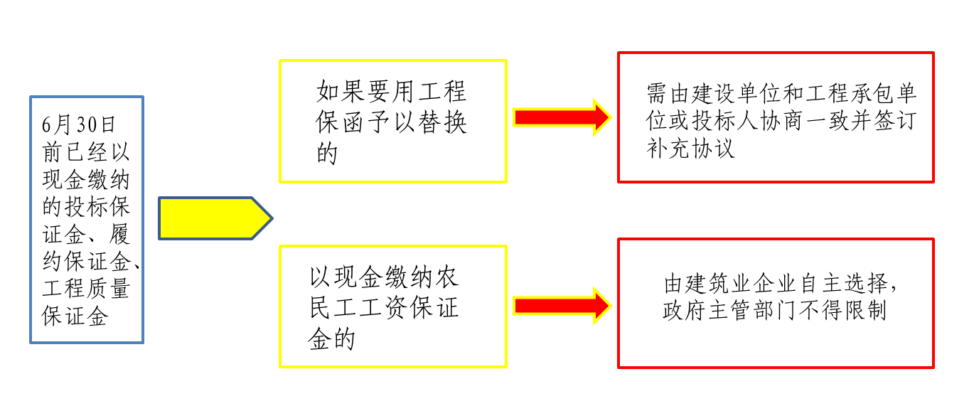 最新设备质保金政策解读