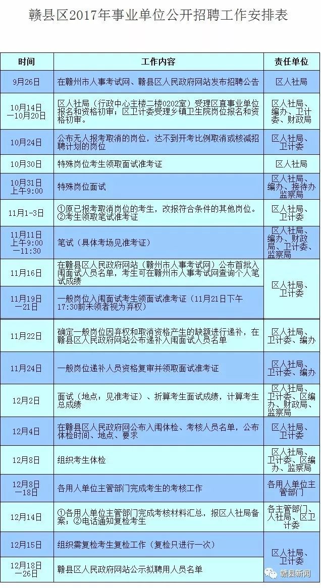 赣县最新职位招聘汇总