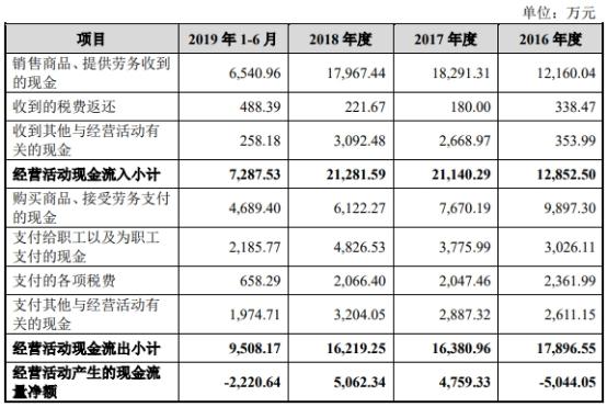 星网宇达最新资讯发布