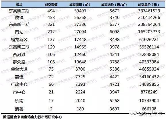 宝鸡楼市最新均价揭晓