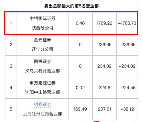 中银绒业最新资讯报道