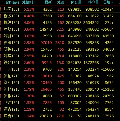 最新三级螺纹钢市场行情