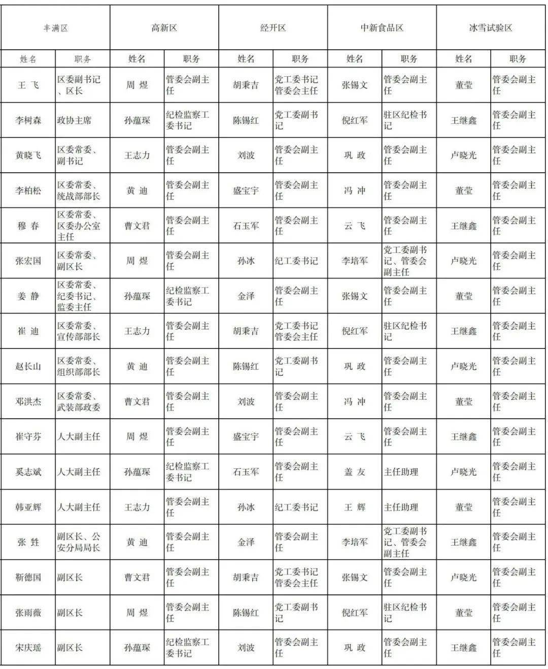 吉林省新任官员名单揭晓