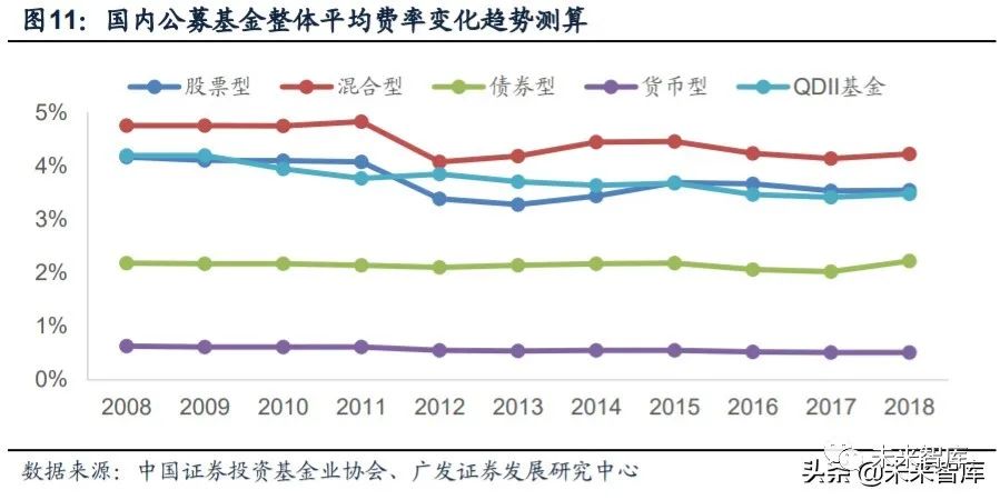 普天收益基金近期净值揭晓