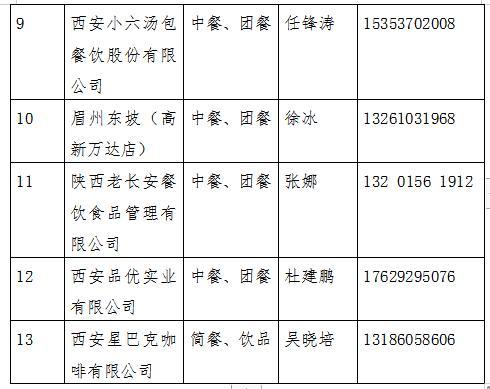 西安餐饮重组最新动态