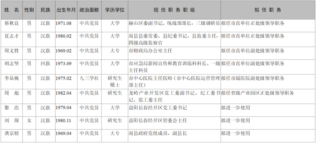 湖南省最新干部任前公示